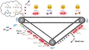 Rebecca romijn and husband jerry o'connell hold. The Chemistry Of Europium Iii Encountering Dna Sprouting Unique Sequence Dependent Performances For Multifunctional Time Resolved Luminescent Assays Analytical Chemistry X Mol