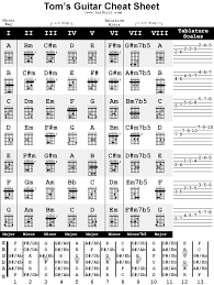 Open chords (chords that have at least one open string sound) are usually easier to play and they are recommended for beginners (see how to play chord). Tom S Guitar Cheat Sheet