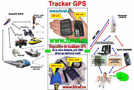 Ai acces la toată informația care ține de vehicule și îți organizezi mai bine timpul. Furat Ro Tracker Gps Monitorizare Gps Live Tracking