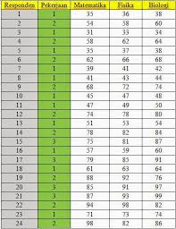 Maybe you would like to learn more about one of these? Penjelasan Dan Tutorial Cara Uji Manova Spss Uji Statistik