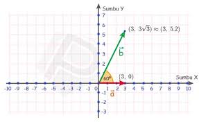 (3), (4), dan (5) jawaban: Pengenalan Vektor Dalam Matematika Lengkap Dengan Gambar Soal