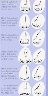 Types Of Noses Front View Google Search In 2020 Nose Drawing Art Reference Drawing Tips