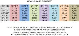 Custom Quantity Chart Paperspecs