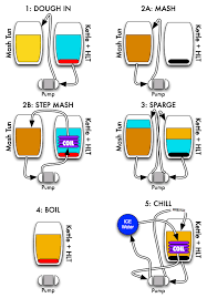 A Simple Herms Home Brew Forums Home Brewing Brewing Equipment Craft Brewing