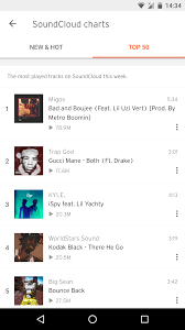 Soundcloud Update Adds Charts Showing What Music Is Popular