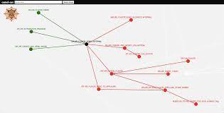 To get you started we give you our best selling ebooks for free! Visualize Camel Routes From Java Dsl Stack Overflow