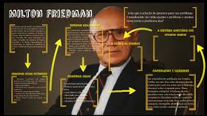 Clara morais और अपने अन्य परिचितों से जुड़ने के लिए facebook में शामिल करें. Milton Friedman By Ana Clara Morais