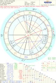 Art Astrology Charts Of Paul Mccartney And John Lennon