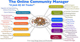 Community Management The Essential Capability Of Successful Enterprise 2 0 Efforts Zdnet Online Community Manager Community Manager Social Media Community