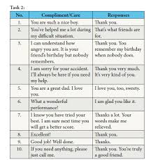 Check spelling or type a new query. Contoh Soal Materi Expressing Showing Care Sympathy Jawabanku Id