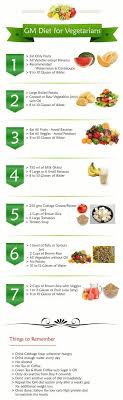 Can Anyone Give Me A Full Vegetarian Diet Chart For Gym Beginners Quora Losing weight is not just about sweating it out for hours in the gym.