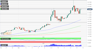Dollar is the currency most used in international. Usd Mxn Price Analysis Mexican Peso Attempts A Recovery After Massive