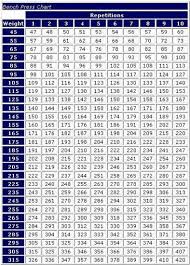 max bench press chart bench jockeys or starters need it