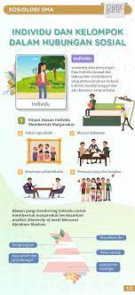 Kelompok sosial dan organisasi sosialisasi 1 kelompok sosial dan organisasi banyak studi sosiologi meneliti bagaimana individu dibentuk oleh. Contoh Soal Materi Hubungan Antar Kelompok Dalam Masyarakat Jawabanku Id