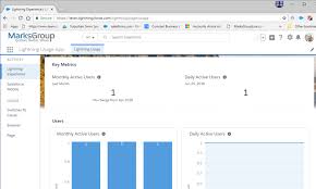 Salesforce Com Tracking Your Lightning Change Over The Marks Group Small Business Consulting Crm Consultancy