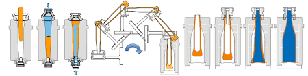 glass production wikipedia