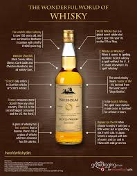 You can post these on the facebook and use as a text message as well. Bourbon Birthday Quotes Quotesgram