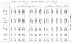 up to date metric tap and die drill size chart hydraulic