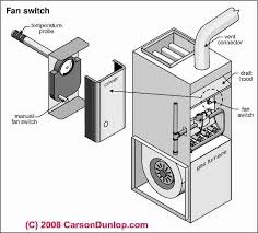 Furnace Fan Limit Switch How Does A Fan Limit Switch Work