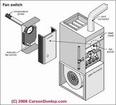 furnace fan limit switch how does a fan limit switch work