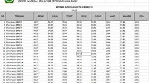 Waktu zuhur dimulai sejak zawal (matahari tergelicir ke arah barat) sampai bayangan benda sama dengan tinggi bendanya. Cek Dulu Di Sini Waktu Azan Magrib Hari Ini Untuk Kota Cirebon Dan Sekitarnya Halaman 2 Tribun Cirebon