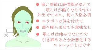歯列矯正頬こけ２ 歯列矯正 小顔マッサージ 頬