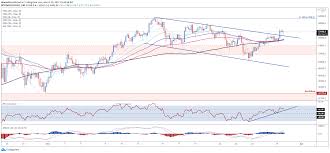 Due to an explosion of dapps and a huge price rally, ethereum transactions have become almost impossible to work with. Bitcoin Btc Ethereum Eth Forecast Visa Adoption To Buoy Cryptos