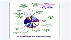 Check the key highlights of budget. India Government Spending Pie Chart 2018 Tiyam