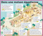 Dans Une Maison Egyptienne Le Petit Quotidien Le Seul Site D Information Quotidienne Pour Les 6 10 Ans Egyptien Affiches Educatives Egypte