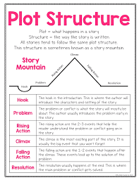 Reading Comprehension Skills Anchor Charts Video Reading Comprehension Strategies Reading Strategies Anchor Charts Reading Comprehension