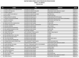 Telah mengikuti minimum 4 penataran keprofesian. Sman 1 Taliwang Photos Facebook