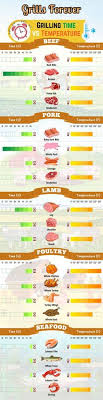 12 best meat temperature chart images in 2019 meat