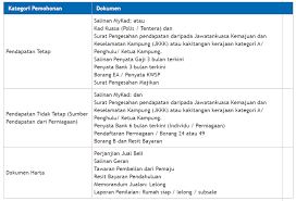 Tetapi, bank rakyat tawarkan pinjaman di bawah rm100k dan kalau anda beli rumah murah dengan harga bawah rm100k, bank rakyat adalah antara tempat yang untuk memohon sama ada dengan tujuan untuk refinance rumah ataupun pinjaman rumah, boleh ke cawangan bank rakyat terdekat. Proses Pembiayaan Perumahan I Sjkp Bank Rakyat Infomalaysiakini