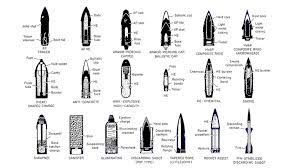 A basic guide to the various ammo types in war thunder ground forces. Ammo Types Tanks Ground Forces Discussion War Thunder Official Forum