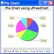 Pie Chart