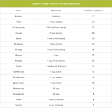 Are You Lower Carb Than You Think A Case Study Chris