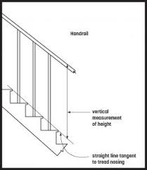 Maybe you would like to learn more about one of these? Building Code Ottawa Deck And Rail