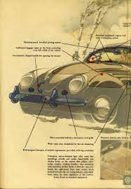 Maybe you would like to learn more about one of these? Vw Typ 11c Reuters 1953 Vintage Vw Volkswagen Beetle Volkswagen