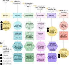 In contrast, researchers have typically conducted their research in experimental research settings, a.k.a. A Medical Science Educator S Guide To Selecting A Research Paradigm Building A Basis For Better Research Springerlink