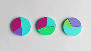 Fractional shares offer flexibility to investors by letting them have access to buying just a slice of the pie. What Are Fractional Shares Sofi