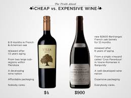 The Truth About Cheap Vs Expensive Wine Wine Folly Expensive Wine Wine Folly Wine