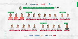 Sigue en vivo y online el méxico sub 23 vs arabia saudita 2021, amistoso, este martes 8 de junio a partir de las 13:00 horas. Central Fox Mx A Twitteren Preolimpico Concacaf Los Elegidos Por Jaime Lozano Para La Seleccion Mexicana Sub 23 Que Buscara El Boleto A Tokio 2020 6 Jugadores De Chivas En La Lista Centralfox