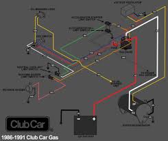 Yamaha g1e electric wiring diagram. Columbia Par Car Wiring Diagram Wiring Site Resource