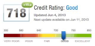 The Credit Score Jumpstart Project Undebt It Blog