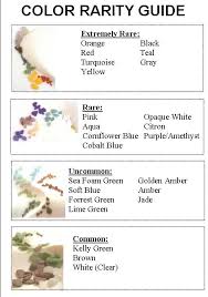 Sea Glass Rarity Chart Seaglass Art Pinterest Sea