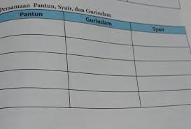 Jawaban Bahasa Indonesia Halaman 171 Kelas 7 Persamaan Pantun Syair Dan Gurindam Kumpulan Kunci Jawaban Buku