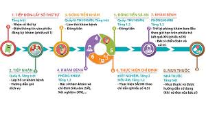 Tư vấn việc cho và nhận tinh trùng từ ngân hàng tinh trùng; Bá»‡nh Viá»‡n Tá»« DÅ© Quy Trinh ThÄƒm Kham Báº£ng Gia Dá»‹ch Vá»¥