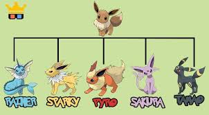 The eevee brothers from the original anime were named rainer, pyro, sparky and they owned a vaporeon, flareon and jolteon respectively. Trucchi Pokemon Go Android E Ios 10 Consigli E Guide Contea Geek