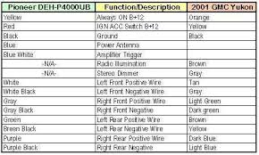 2007 gmc yukon radio wiring diagram curtis snow pro wiring harness caprice ab14 jeanjaures37 fr 2007 gmc yukon radio wiring diagram