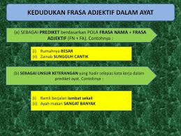 Dalam hal ini, frasa adjektif boleh terdiri daripada satu kata adjektif atau beberapa kata contoh : Facebook